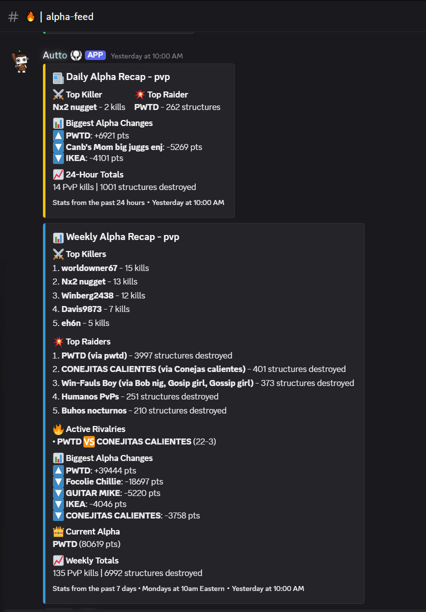 Weekly Alpha Recap embed posted automatically in Discord
